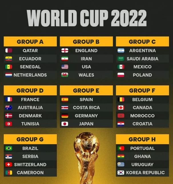 nhung doi chau a nao tham gia world cup 2022 1 2
